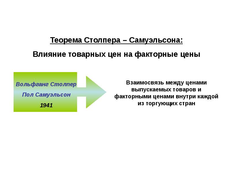 Презентация стоимость за слайд