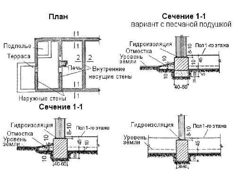 План технического подполья