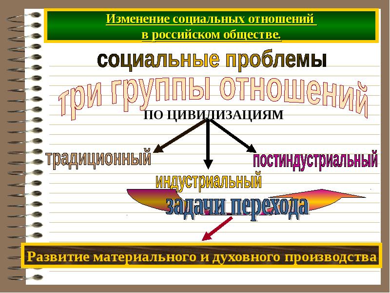 Презентация социальная структура и социальные отношения