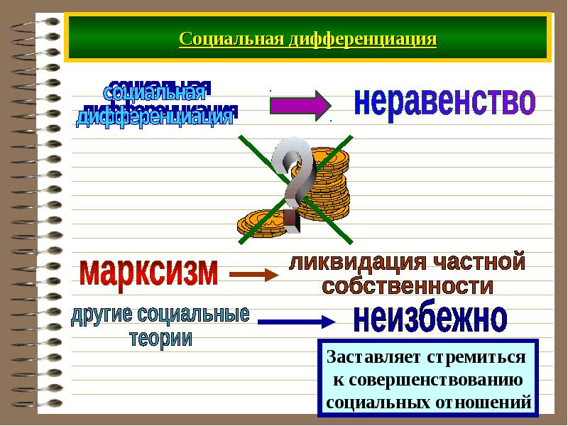 Социальная дифференциация презентация