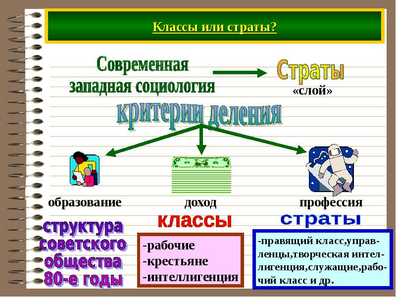 Презентация социальная структура и социальные отношения