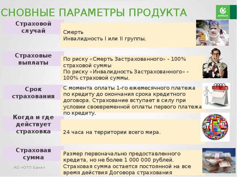 Презентация банковского продукта отп