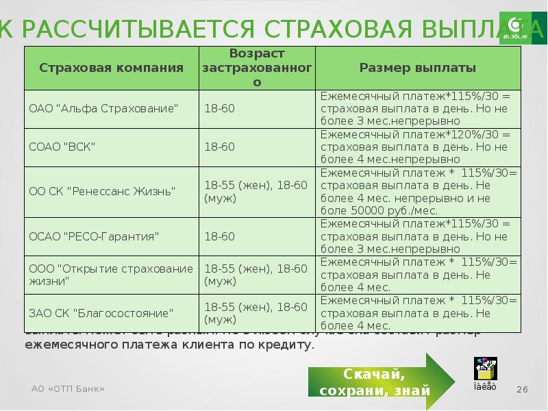 Список страховых для ипотеки. Наименование страховой компании ОТП банк. Как расшифровывается ОТП банк. ОТП банк кредит со страховкой документ. Комиссия за организацию страхования.