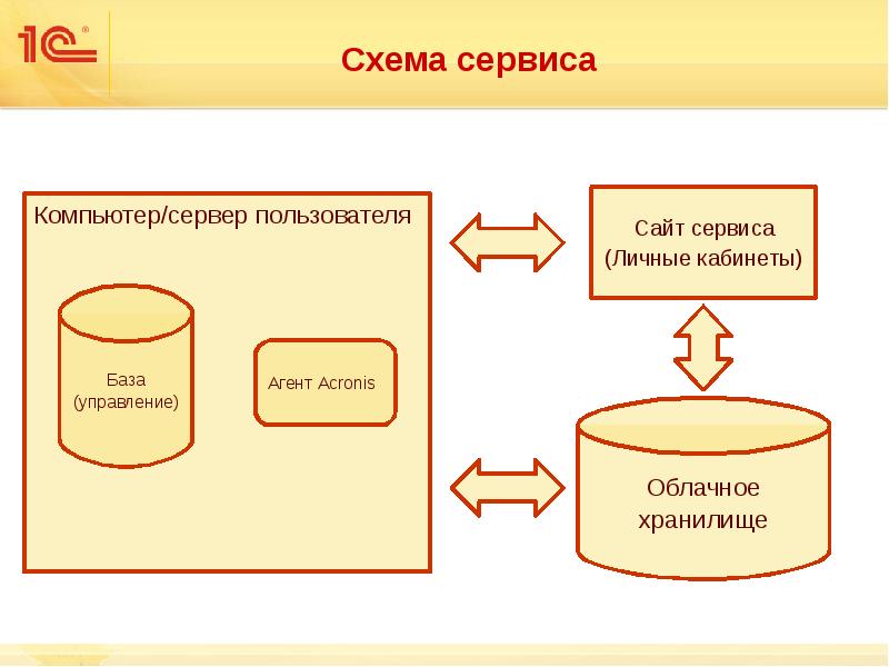 Осуществить схему