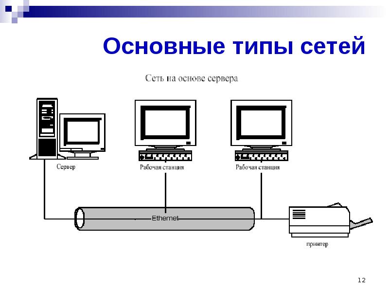 Презентация на тему как устроена компьютерная сеть