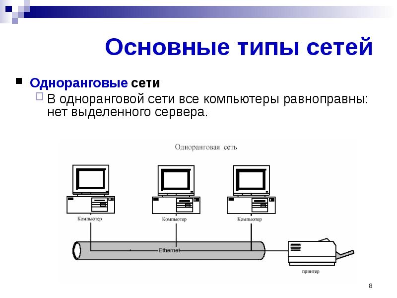 Сеть в которой все компьютеры равноправны называется. Типы сетей одноранговые серверные гибридные. Типы сетей одноранговые. Типы компьютерных сетей одноранговые и с выделенным сервером. Типы компьютерных сетей схема одноранговые.