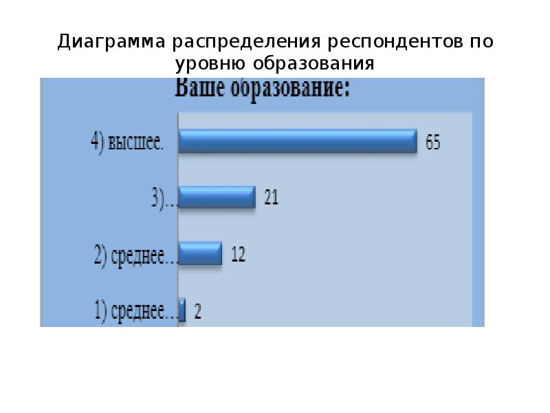 Диаграмма распределения это