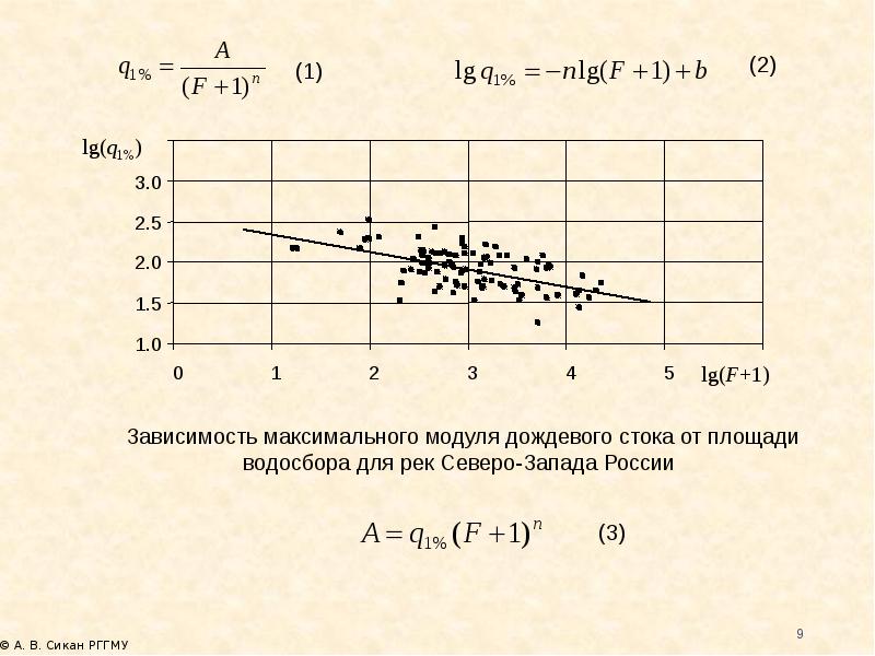 Расчет характеристик. Зависимость максимального стока от площади водосбора. Расчет максимального стока весеннего половодья. Средняя высота водосбора реки формула. Определение средней высоты водосбора.