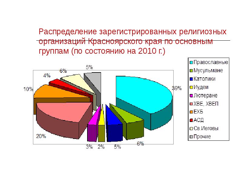 Красноярский край население презентация