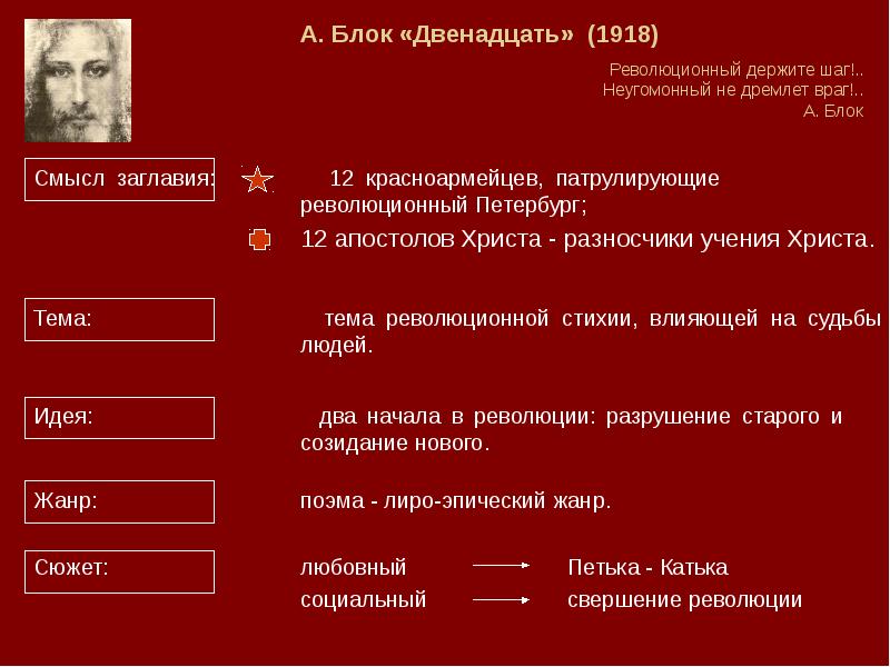 Двенадцать мысль. Блок двенадцать 1918. Двенадцать блок смысл. Блок 12 красногвардейцы. Блок двенадцать таблица.