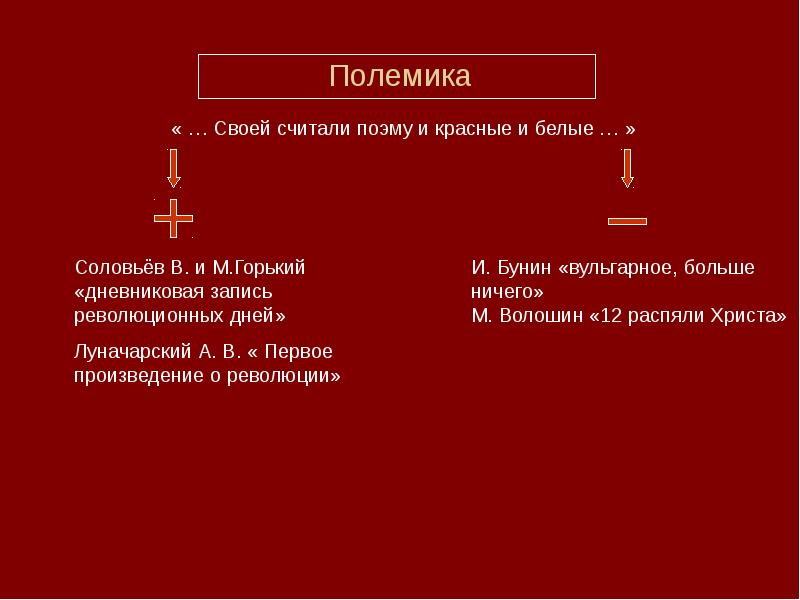 Блок презентация 11 класс поэма 12