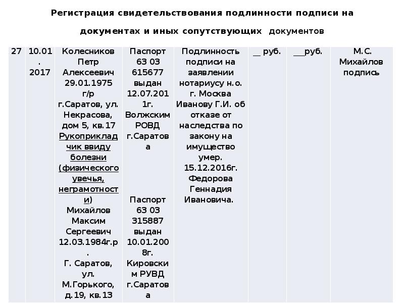 Нотариус презентация 11 класс