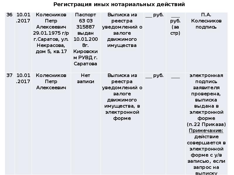 Образец заполнения реестра нотариальных действий - 81 фото