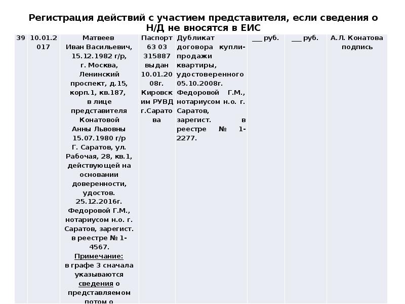 Образец заполнения реестра нотариальных действий - 81 фото