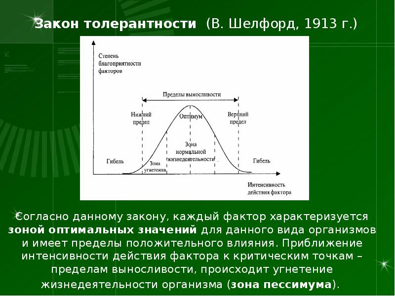 Презентация по биологии 9 класс интенсивность действия факторов среды