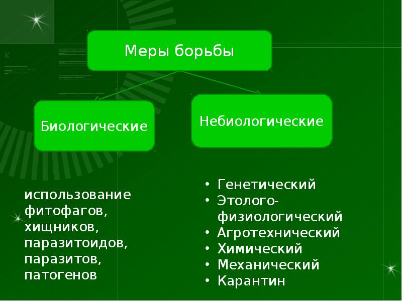 Биологические методы борьбы презентация