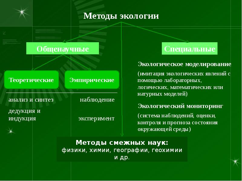 Экологические материалы презентация