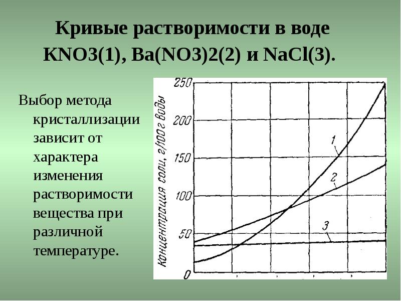 Характер изменения вод