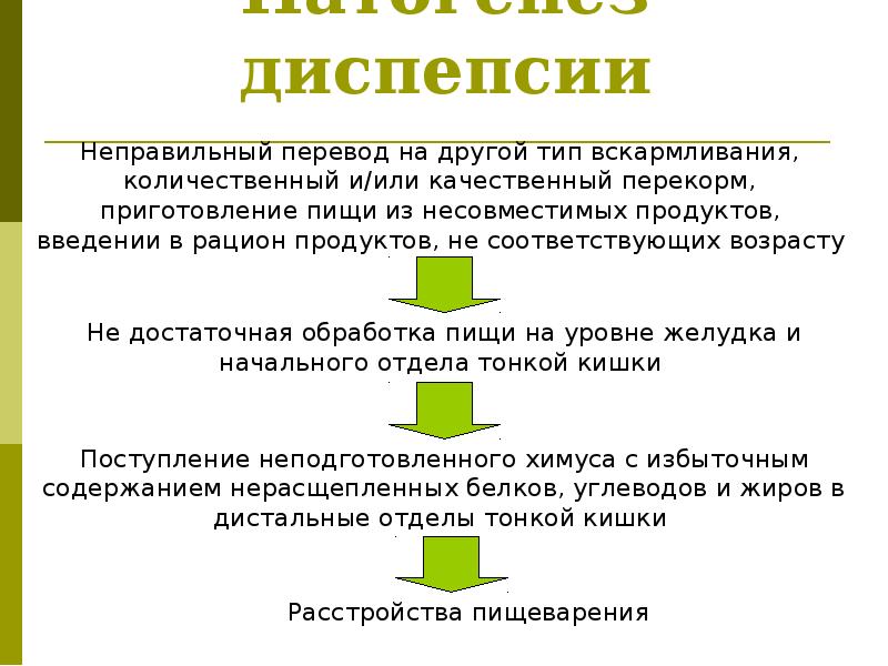 Функциональная диспепсия этиология. Патогенез диспепсии. Патогенез диспепсии. Патогенез диспепсии. Синдром диспепсии механизм развития.