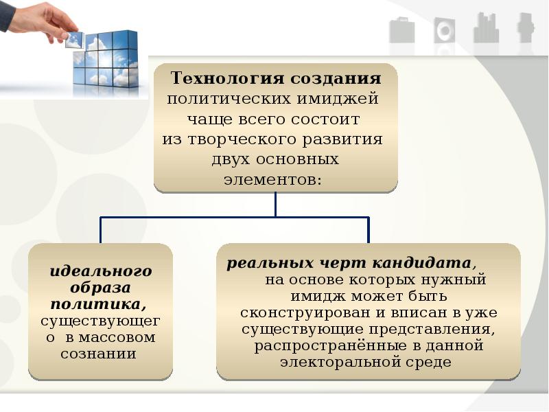 Имидж государства презентация