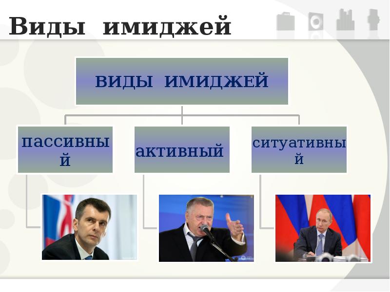 Политический образ страны