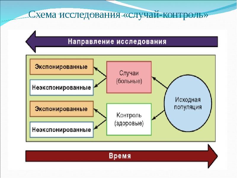 Случай контроль схема