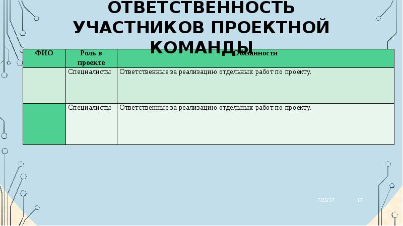 Обязанности участников проекта