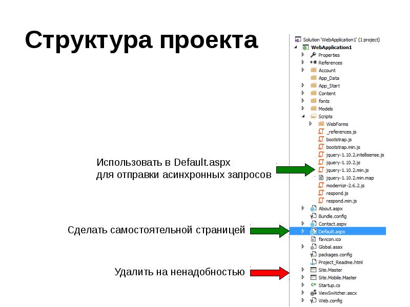 Структура проекта в программировании