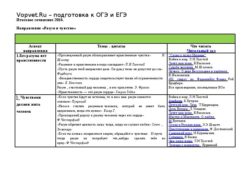 Еду егэ 43 результаты огэ. Еду егэ 43 результаты огэ