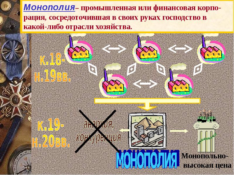 Презентация индустриальные страны во второй половине 19 начале 20 века