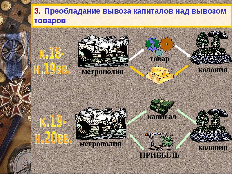 Индустриальные страны во второй половине 19 начале 20 века презентация