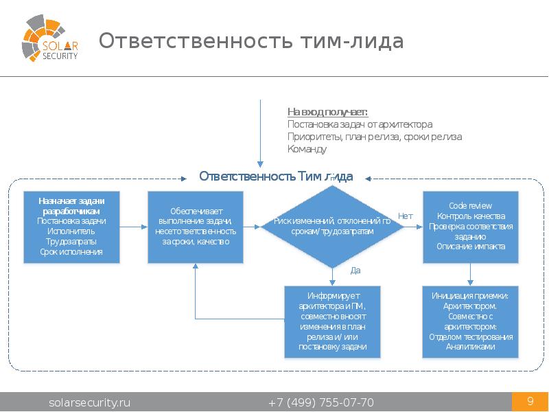 Чем тимлид отличается от менеджера проектов