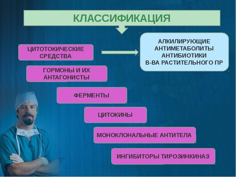 Противоопухолевые средства презентация