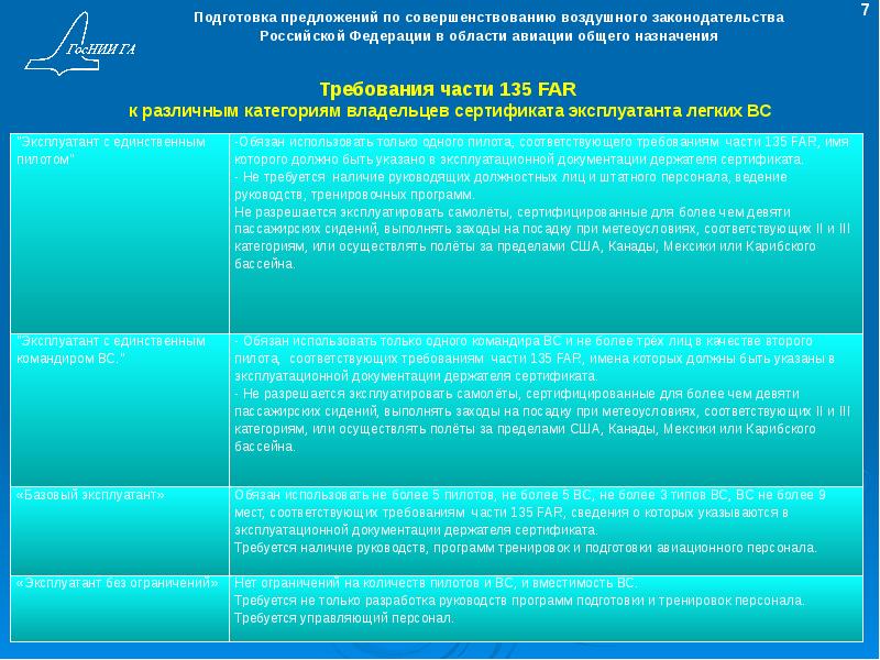 Профессиональная подготовка предложения