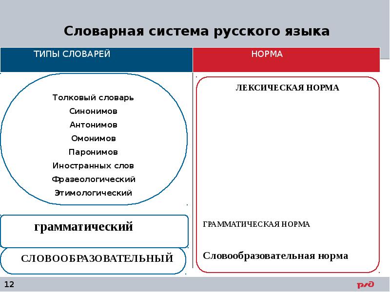 Культура речи проект