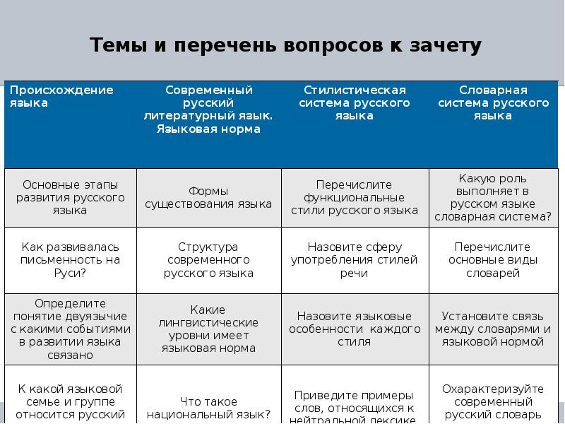 Культура речи проект