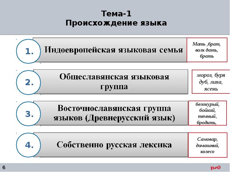 Сми и культура речи индивидуальный проект