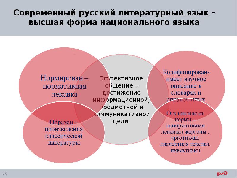 Язык и культура отражение в языке культуры общества языковая картина мира