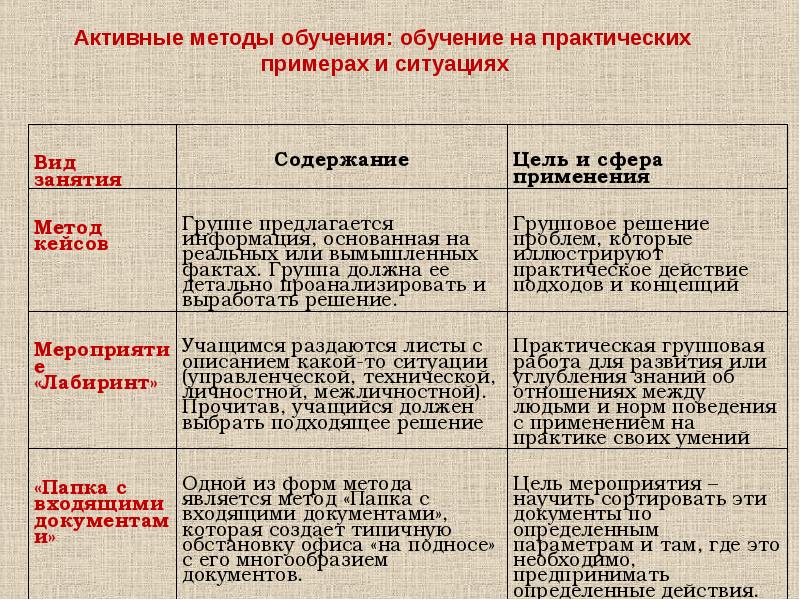 Презентацию на тему активные методы обучения детей с овз не более 10 слайдов