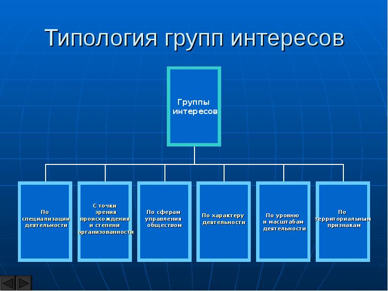 Типология ресурсов проекта