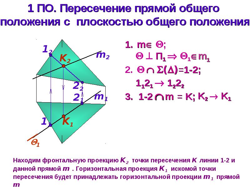 Относительное положение двух плоскостей. Пересечение прямой с плоскостью общего положения. плоскость общего положения. пересечение двух плоскостей.