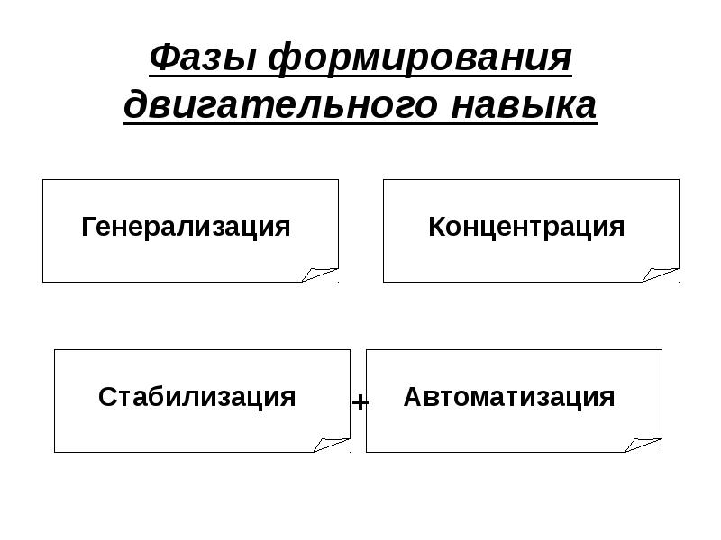 Формирование двигательных умений и навыков презентация