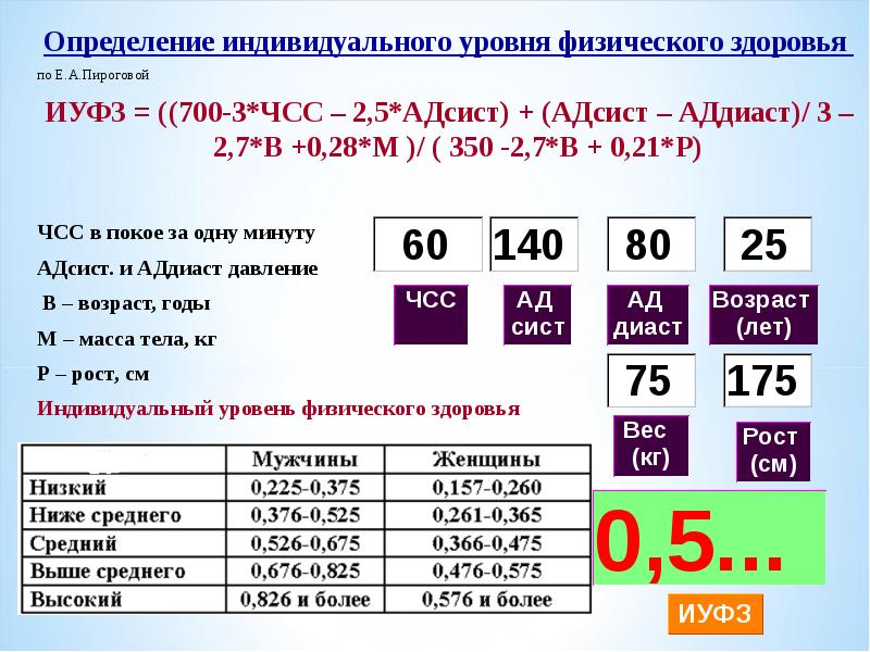 Уровень физического здоровья. Определение уровня физического здоровья. Определение индивидуального уровня здоровья. Определение индивидуального уровня физического здоровья.. Показатели индивидуального уровня оценки здоровья.