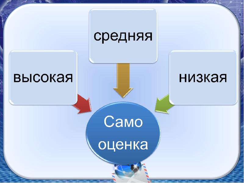 Презентация человек познает мир