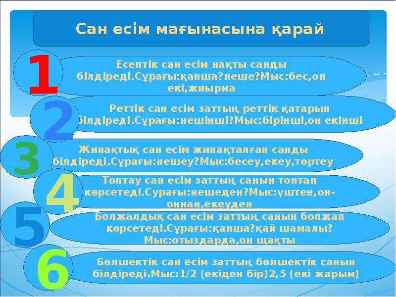 Тері аурулары және гигиенасы презентация