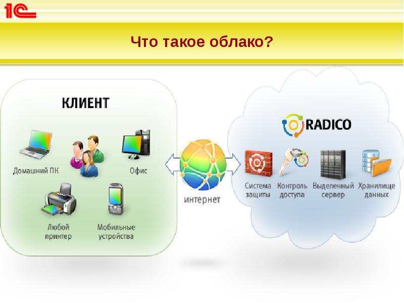 Что такое облако? Что такое облако?