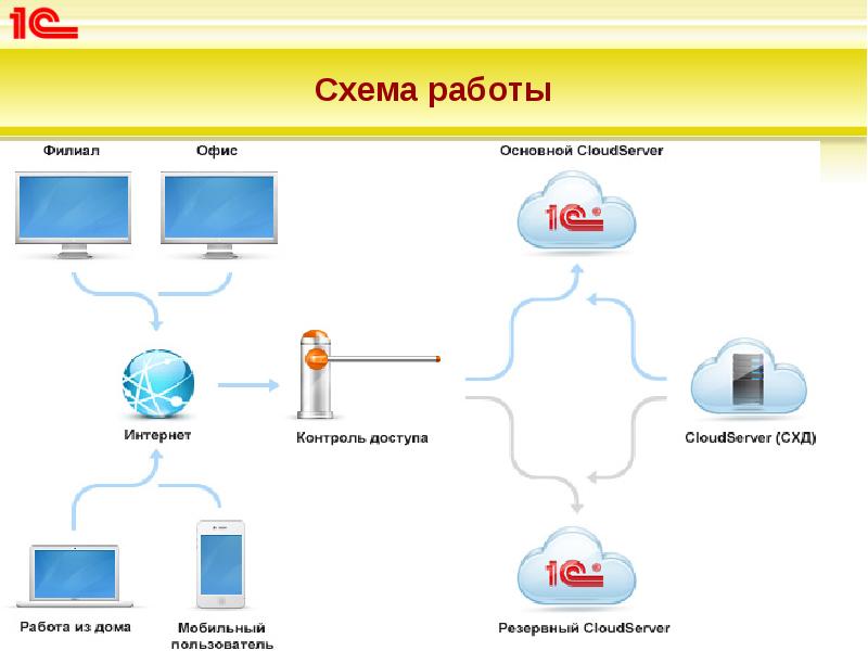 Схема работы Схема работы