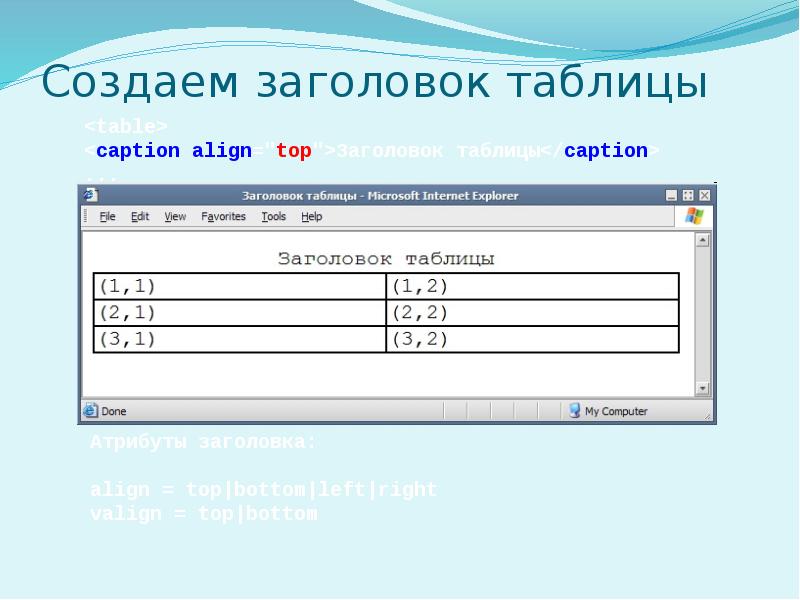 Шапка таблицы. Заголовок таблицы. Заголовок таблицы html. Создание таблицы заголовков. Заглавие таблицы это.