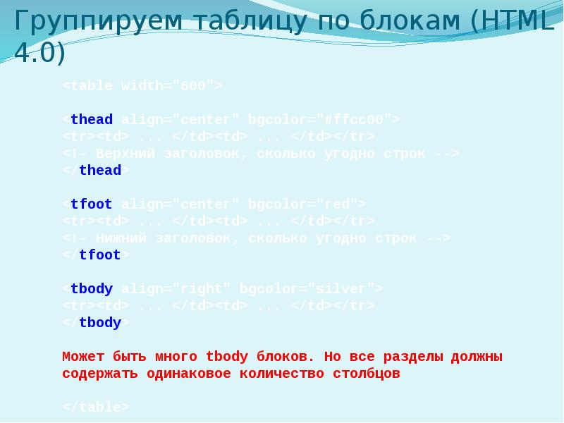 Основы css презентация