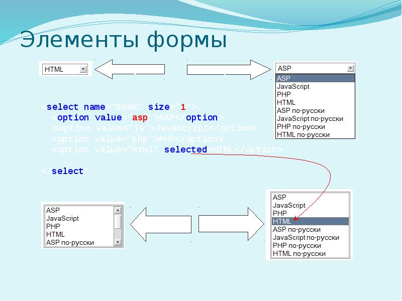 Div форма. Формы html. Formi v html. Элементы формы html. Формы html примеры.